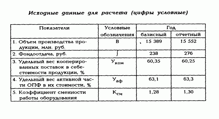 Рефераты | Рефераты по философии | Методы анализа управленческих решений