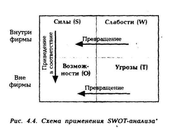 Рефераты | Рефераты по философии | Методы анализа управленческих решений