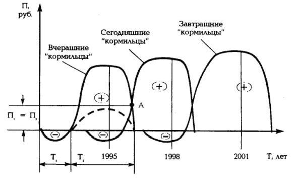 Рефераты | Рефераты по философии | Методы анализа управленческих решений