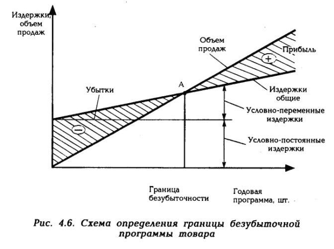 Рефераты | Рефераты по философии | Методы анализа управленческих решений