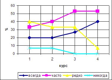 Рефераты | Рефераты по философии | Особенности влияния средств массовой информации на студенческую молодежь