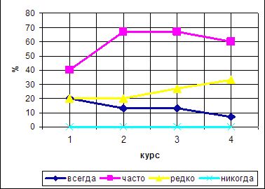 Рефераты | Рефераты по философии | Особенности влияния средств массовой информации на студенческую молодежь