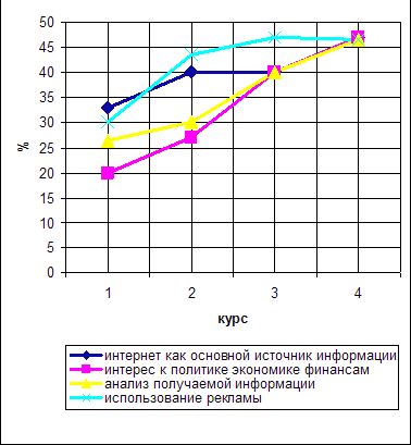 Рефераты | Рефераты по философии | Особенности влияния средств массовой информации на студенческую молодежь