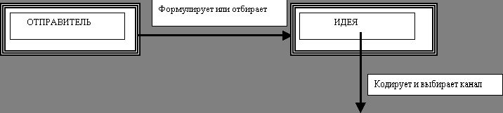 Рефераты | Рефераты по философии | Коммуникативное пространство