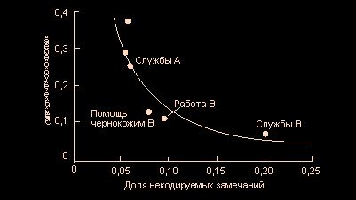 Рефераты | Рефераты по философии | Проблема неустойчивости ответов