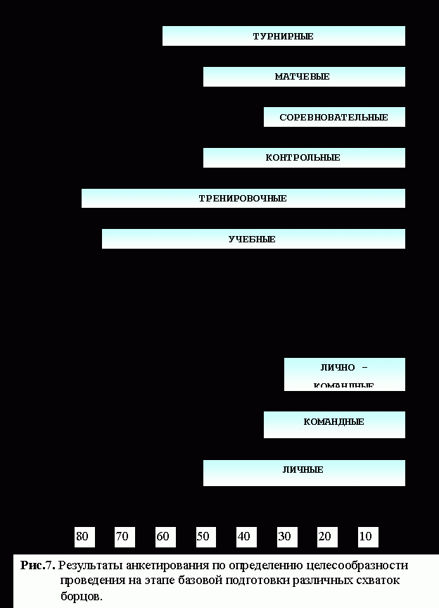 Рефераты | Рефераты по физкультуре и спорту | Содержание и последовательность обучения базовой технике дзюдо