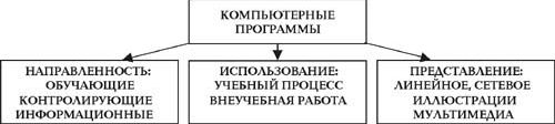 Рефераты | Рефераты по физкультуре и спорту | Компьютерные технологии в физической культуре, оздоровительной деятельности и образовательном процессе