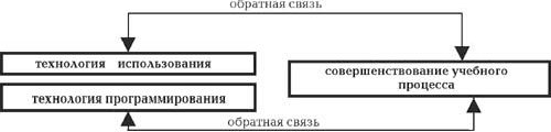 Рефераты | Рефераты по физкультуре и спорту | Компьютерные технологии в физической культуре, оздоровительной деятельности и образовательном процессе