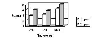 Рефераты | Рефераты по физкультуре и спорту | Двигательная активность и долголетие: организационные и педагогические аспекты