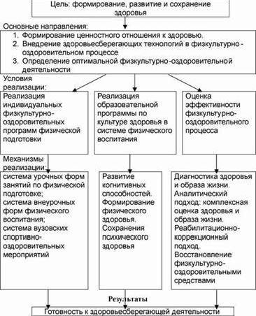 Рефераты | Рефераты по физкультуре и спорту | Здоровьесберегающие технологии в системе высшего педагогического образования