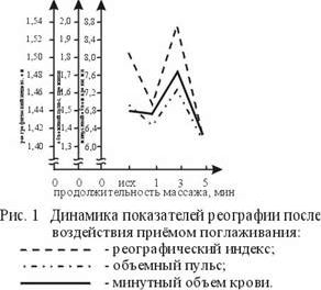 Рефераты | Рефераты по физкультуре и спорту | Особенности предстартовой разминки и массажа пловцов высокой квалификации