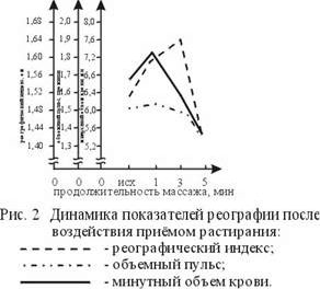 Рефераты | Рефераты по физкультуре и спорту | Особенности предстартовой разминки и массажа пловцов высокой квалификации