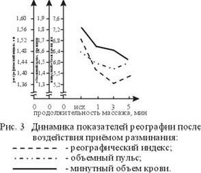 Рефераты | Рефераты по физкультуре и спорту | Особенности предстартовой разминки и массажа пловцов высокой квалификации