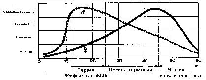 Рефераты | Рефераты по физкультуре и спорту | Морфофункциональные возможности женщин в процессе долговременной адаптации к нагрузкам современного спорта