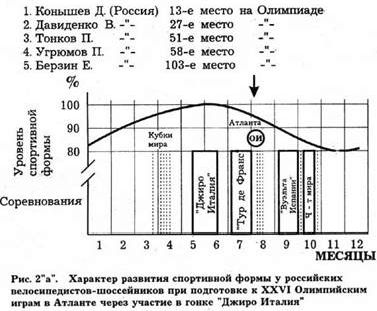 Рефераты | Рефераты по физкультуре и спорту | Подготовка велосипедистов-шоссеиников высокой квалификации в условиях элитного профессионального календаря соревнований