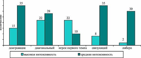 Рефераты | Рефераты по физкультуре и спорту | Возраст спортивных достижении