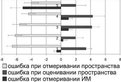 Рефераты | Рефераты по физкультуре и спорту | Исследование хронобиологических особенностей восприятия времени и пространства у спортсменов