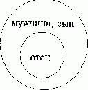 Рефераты | Рефераты по физкультуре и спорту | Виды совместимости понятий