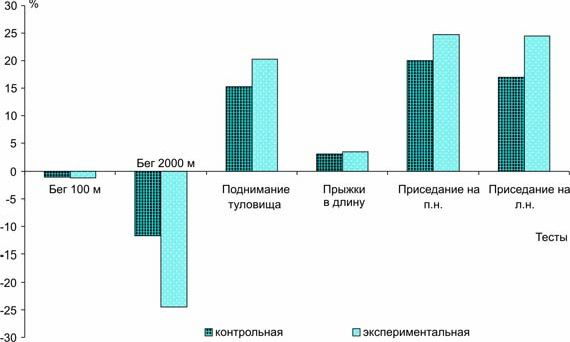 Рефераты | Рефераты по физкультуре и спорту | Ритмическая гимнастика в процессе физического воспитания студентов вуза