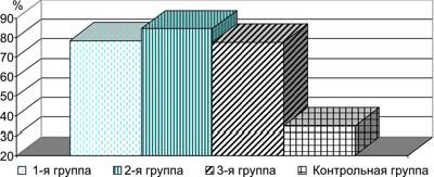 Рефераты | Рефераты по физкультуре и спорту | Ритмическая гимнастика в процессе физического воспитания студентов вуза