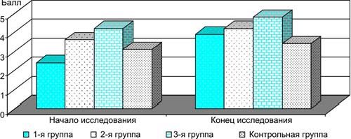 Рефераты | Рефераты по физкультуре и спорту | Ритмическая гимнастика в процессе физического воспитания студентов вуза