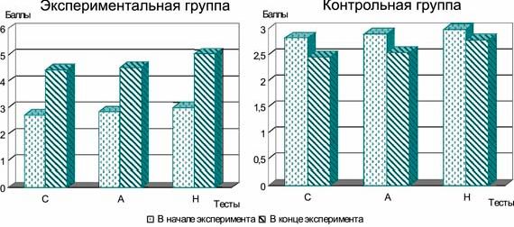 Рефераты | Рефераты по физкультуре и спорту | Ритмическая гимнастика в процессе физического воспитания студентов вуза