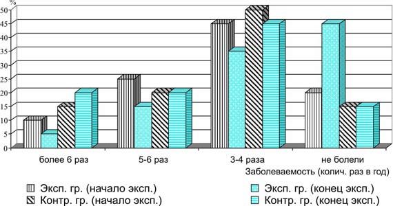 Рефераты | Рефераты по физкультуре и спорту | Ритмическая гимнастика в процессе физического воспитания студентов вуза