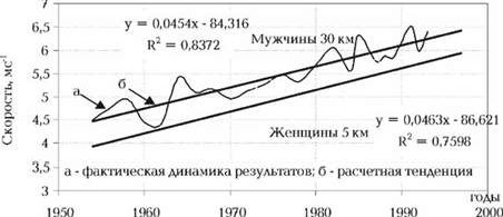 Рефераты | Рефераты по физкультуре и спорту | Модельно-целевой способ построения спортивной подготовки высококвалифицированных спортсменов