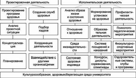 Рефераты | Рефераты по физкультуре и спорту | Здоровьесберегающие технологии в системе высшего педагогического образования