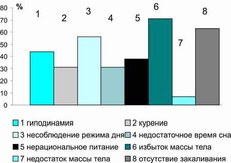 Рефераты | Рефераты по физкультуре и спорту | Здоровьесберегающие технологии в системе высшего педагогического образования