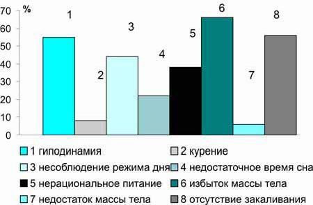 Рефераты | Рефераты по физкультуре и спорту | Здоровьесберегающие технологии в системе высшего педагогического образования