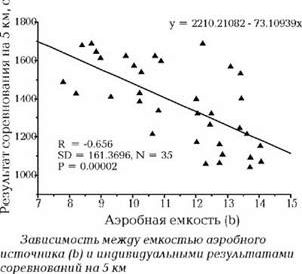 Рефераты | Рефераты по физкультуре и спорту | Типологические особенности энергообеспечения скелетных мышц и работоспособность лыжников-гонщиков