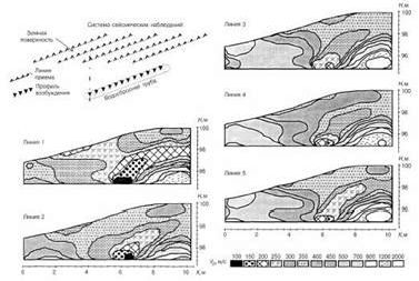 Рефераты | Рефераты по геодезии | Сейсмотомографические исследования грунтов при инженерно-геологических изысканиях