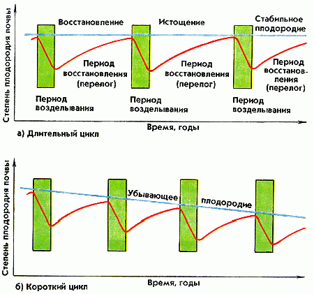 Рефераты | Рефераты по географии | География отраслей национальной экономики