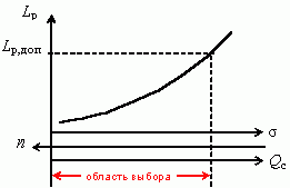 Рефераты | Рефераты по географии | Расчет взаимодействия скважин по принципу сложения решений