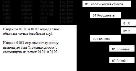 Рефераты | Рефераты по географии | Цифровая модель местности и ее использование в современных геоинформационных системах