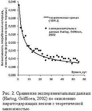 Рефераты | Рефераты по географии | Изменение химического состава подземных вод в ограниченных карбонатных структурах при окислении пирита покровных отложений