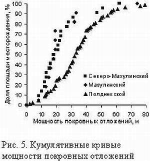 Рефераты | Рефераты по географии | Изменение химического состава подземных вод в ограниченных карбонатных структурах при окислении пирита покровных отложений