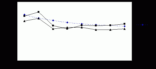 Рефераты | Рефераты по географии | Исследование метеорологических условий на рабочих местах