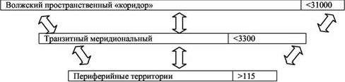 Рефераты | Рефераты по географии | Ареалы преимущественного социально-экономического развития Ярославской области и возможные пути преодоления диспропорций