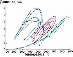 Рефераты | Рефераты по географии | Геодинамика докембрийской земной коры