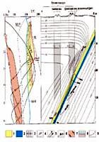 Рефераты | Рефераты по географии | Современная тектоническая структура Курило-Камчатского региона и условия магмообразования
