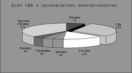 Рефераты | Рефераты по географии | Соединенные Штаты Америки