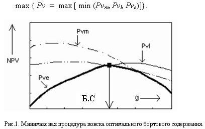 Рефераты | Рефераты по географии | Геология, геохимия, экология и запасы центральной части Егорьевского месторождения фосфоритов