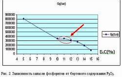 Рефераты | Рефераты по географии | Геология, геохимия, экология и запасы центральной части Егорьевского месторождения фосфоритов