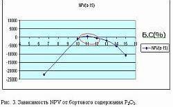 Рефераты | Рефераты по географии | Геология, геохимия, экология и запасы центральной части Егорьевского месторождения фосфоритов