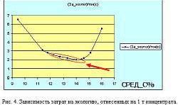 Рефераты | Рефераты по географии | Геология, геохимия, экология и запасы центральной части Егорьевского месторождения фосфоритов