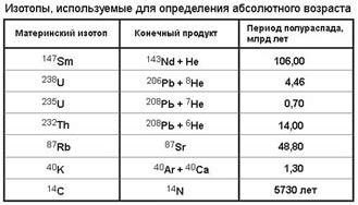 Рефераты | Рефераты по географии | Хронология далекого прошлого