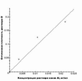 Рефераты | Рефераты по географии | Применение диатомита