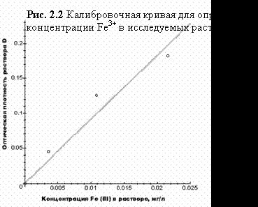 Рефераты | Рефераты по географии | Применение диатомита